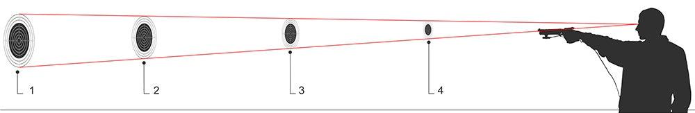 Dry practice at a reduced distance - Scatt.com