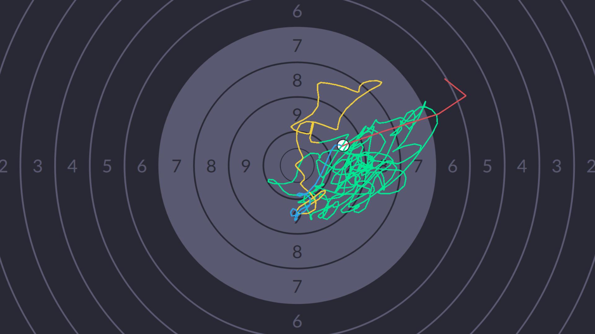 How to Read the SCATT Aiming Trace: Green, Yellow, Blue, and Red