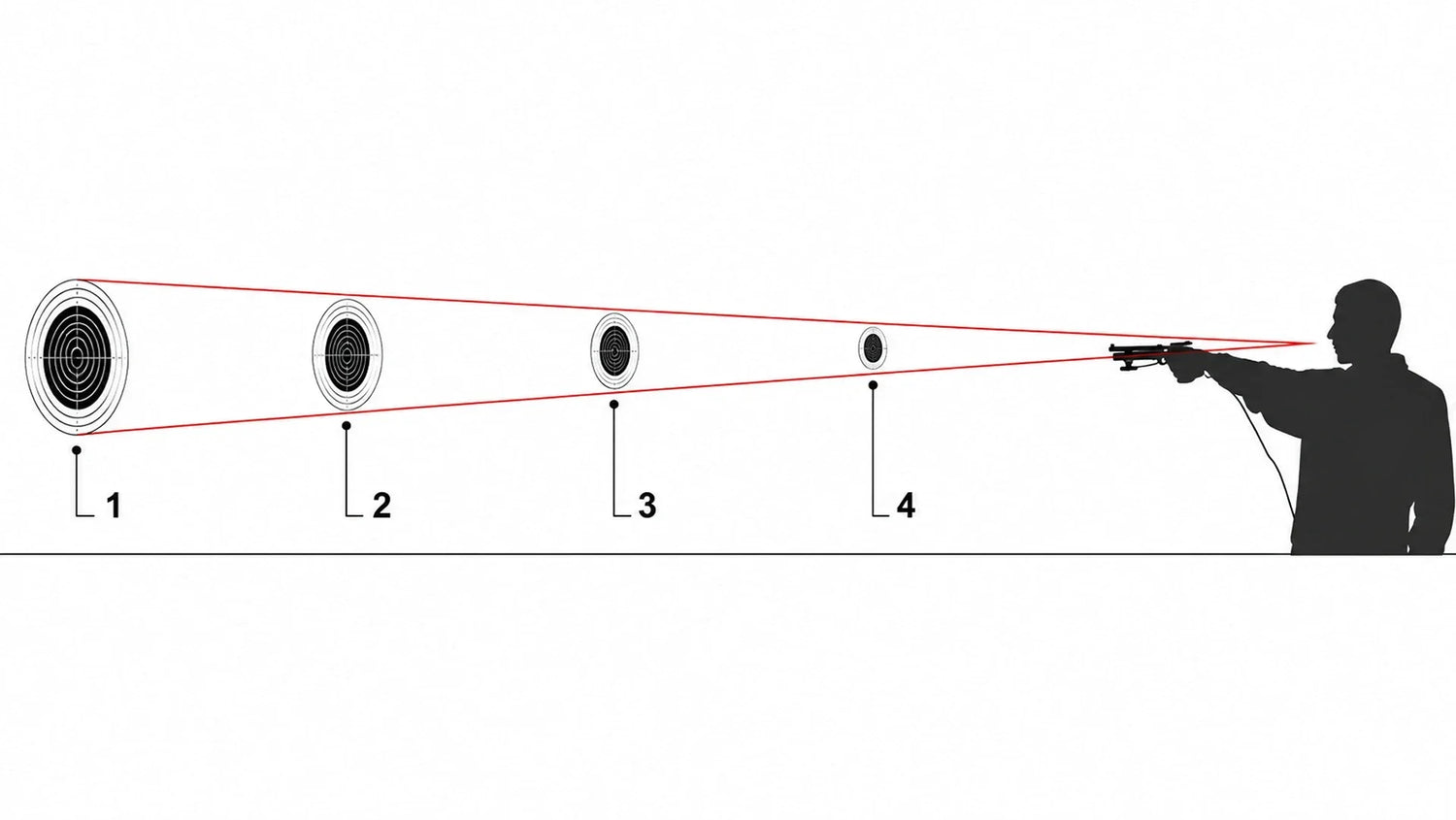 Dry practice at a reduced distance