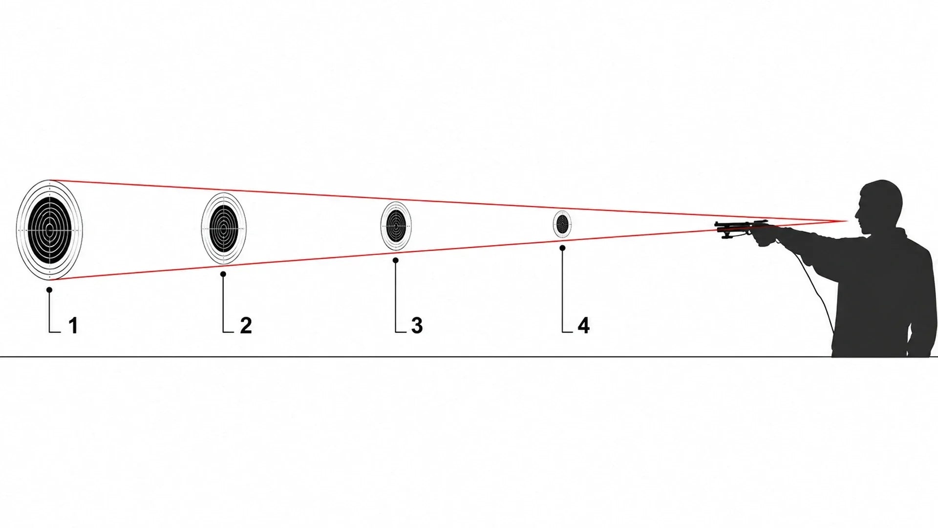 Dry practice at a reduced distance