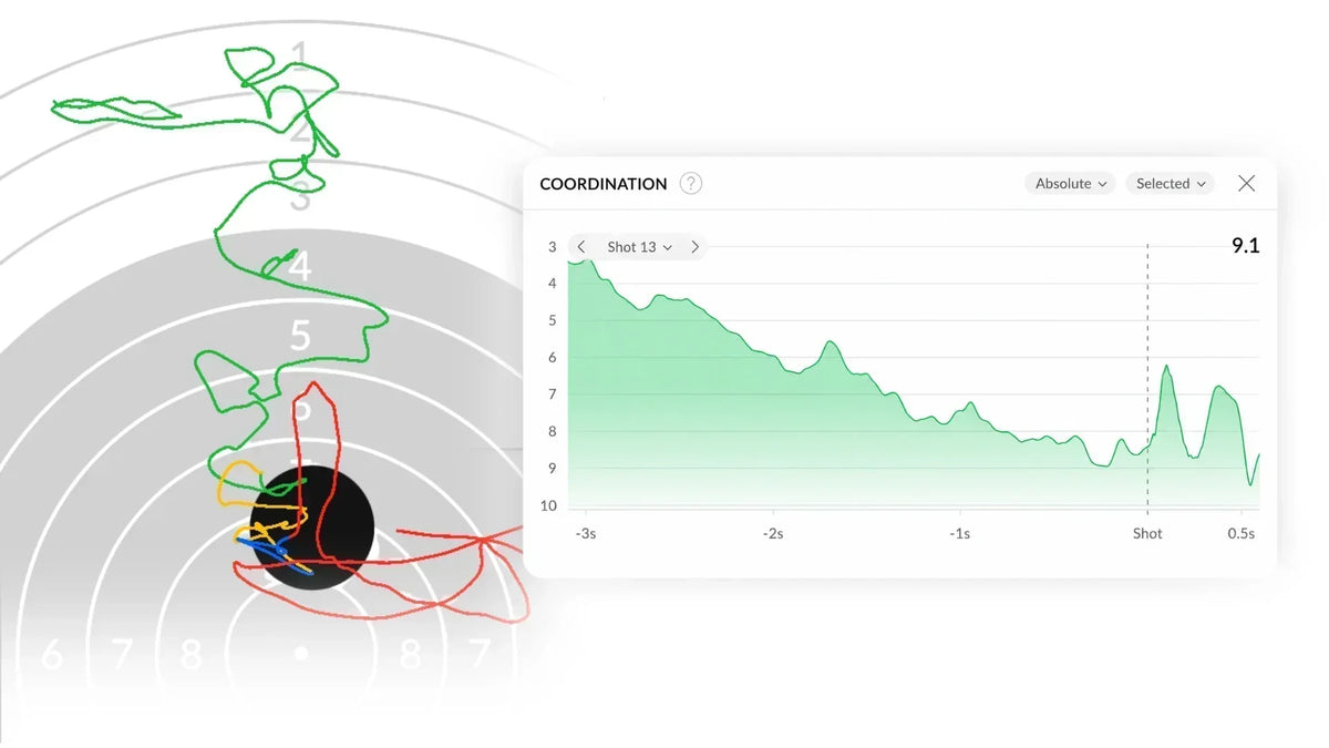 Don’t Chase the Perfect Aiming Trace