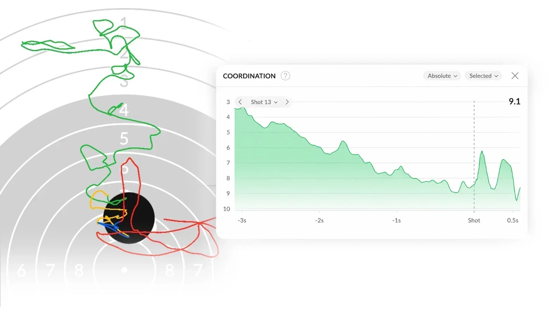 Don’t Chase the Perfect Aiming Trace
